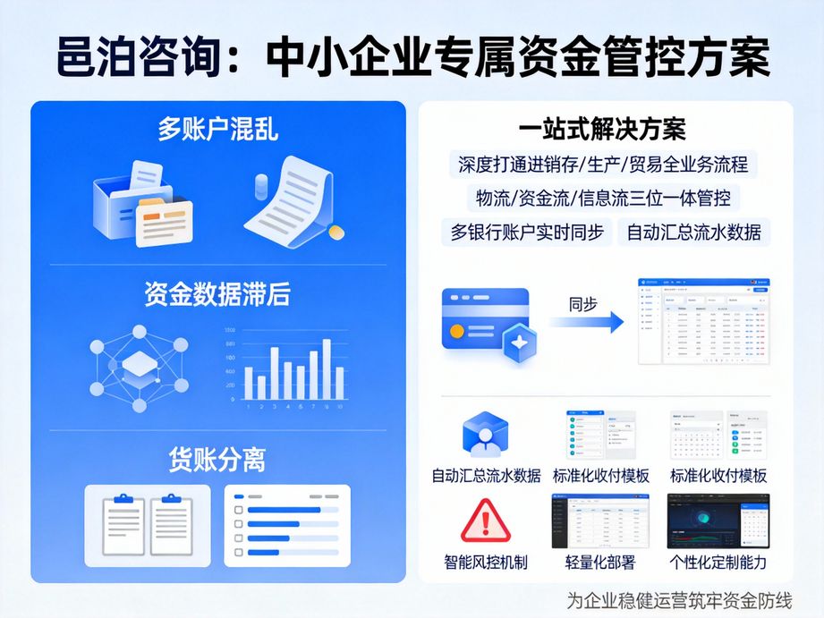 以專業立本的邑泊，資金管理軟件憑借成熟技術與豐富行業經驗，為企業提供全生命周期專業財資管理服務。