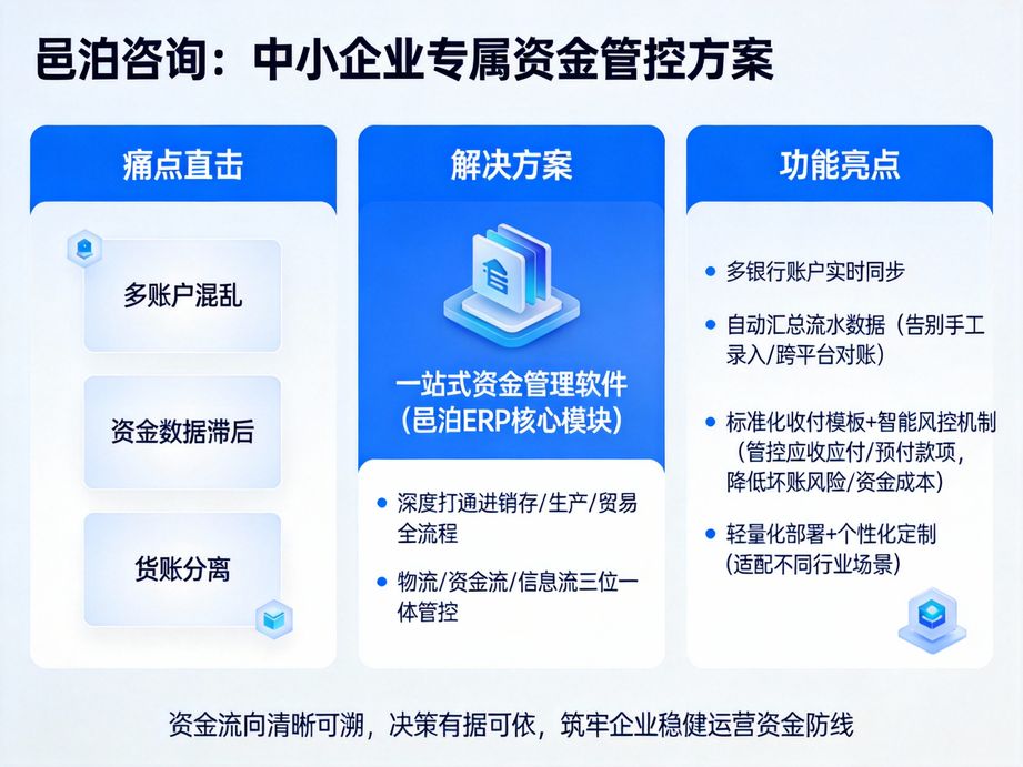 選對資金管理系統，讓企業資金流轉更高效