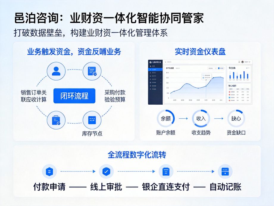 司庫管理：制造企業產資協同的核心運營手段