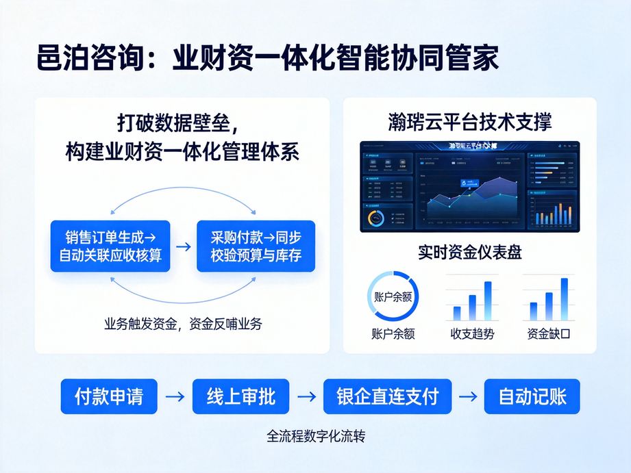 資金管理APP：智能適配企業需求，掌上管資更貼心