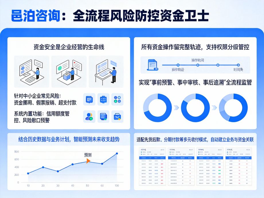 資金管理APP：智能風控加持，掌上守護企業資金安全