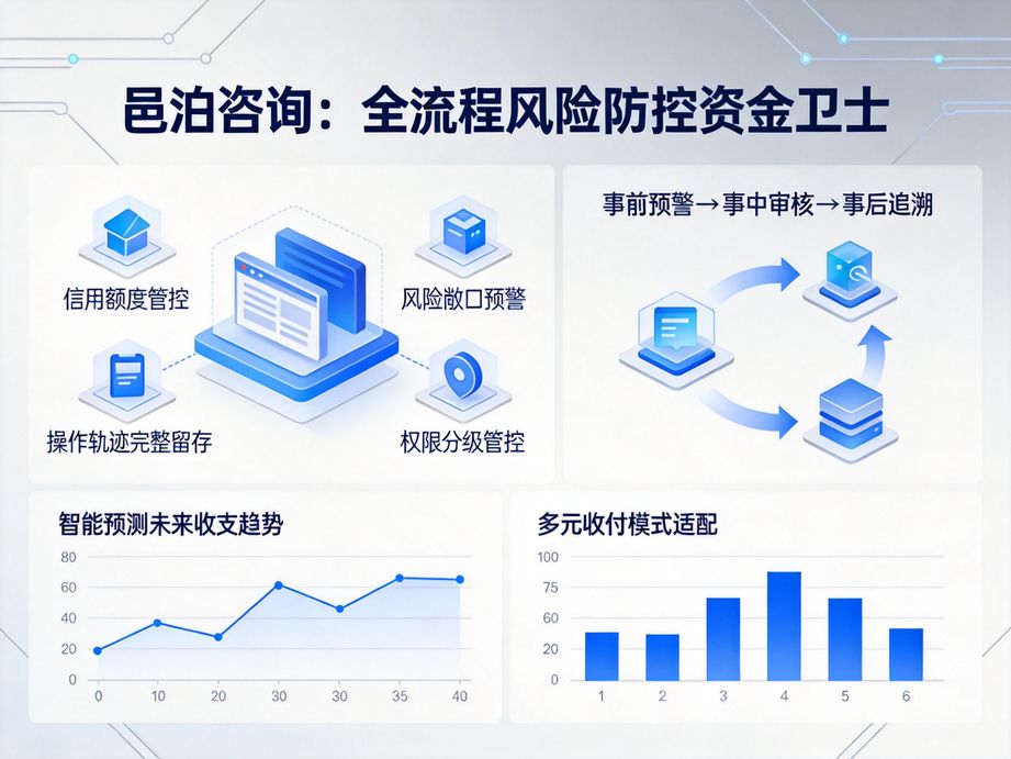 司庫管理系統：企業資金風險防控的數字化核心
