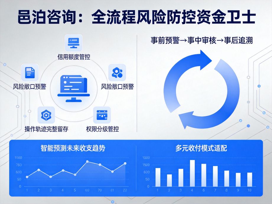 邑泊適配遠程辦公需求，資金管理軟件支持多人在線協同操作，實時同步資金業務處理進度。