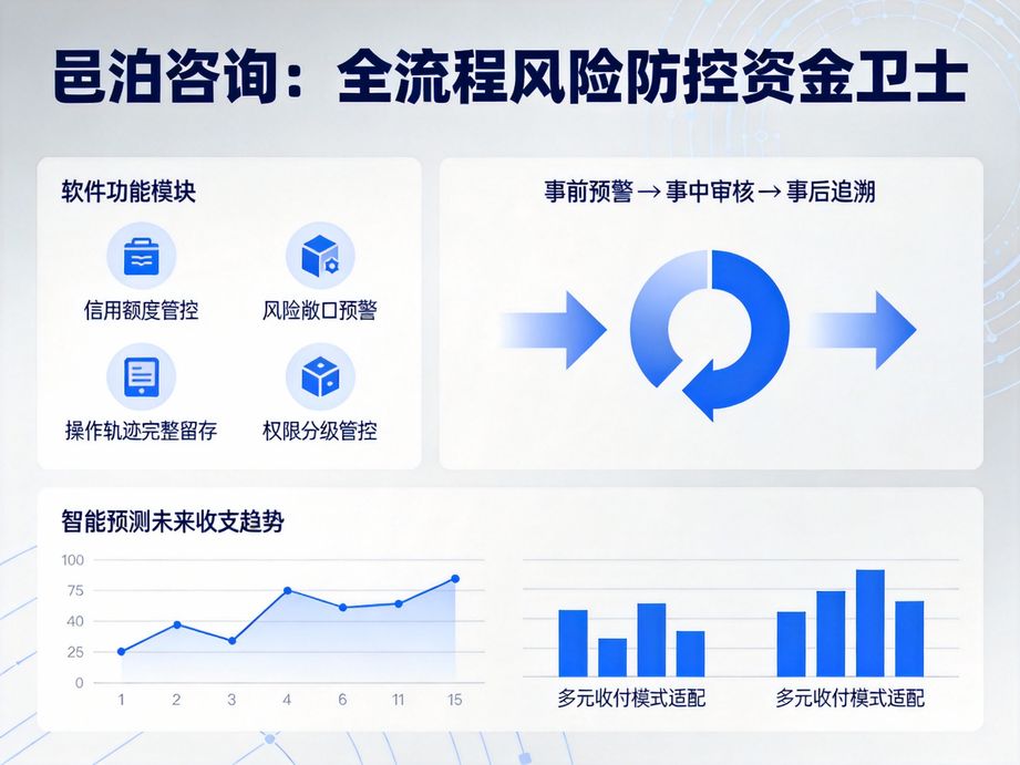 司庫管理體系：大型企業資金集約化運營的核心支撐