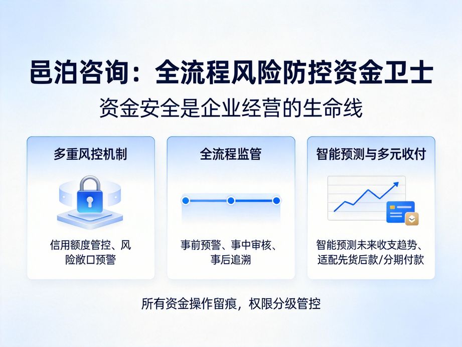 資金管理軟件：讓企業資金預算與執行無縫銜接