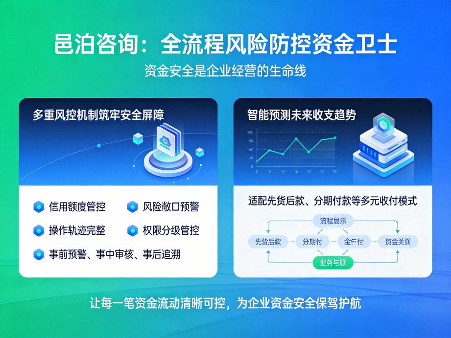 司庫管理：企業資金風險前置預警的核心抓手