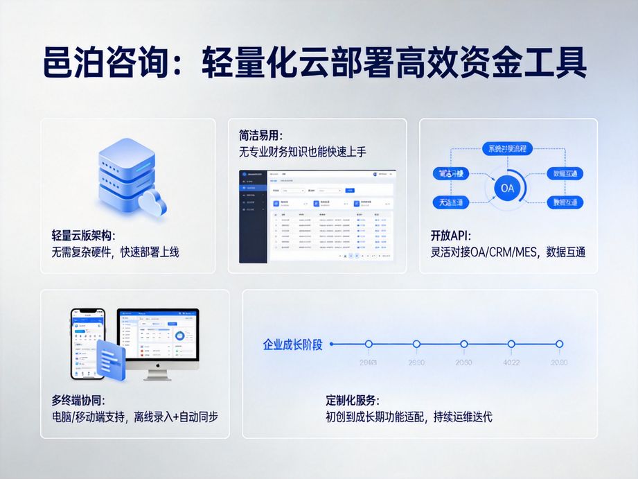 邑泊打造可視化數據儀表盤，資金管理系統直觀展示收支結構與現金流趨勢，讓數據決策更簡單高效。