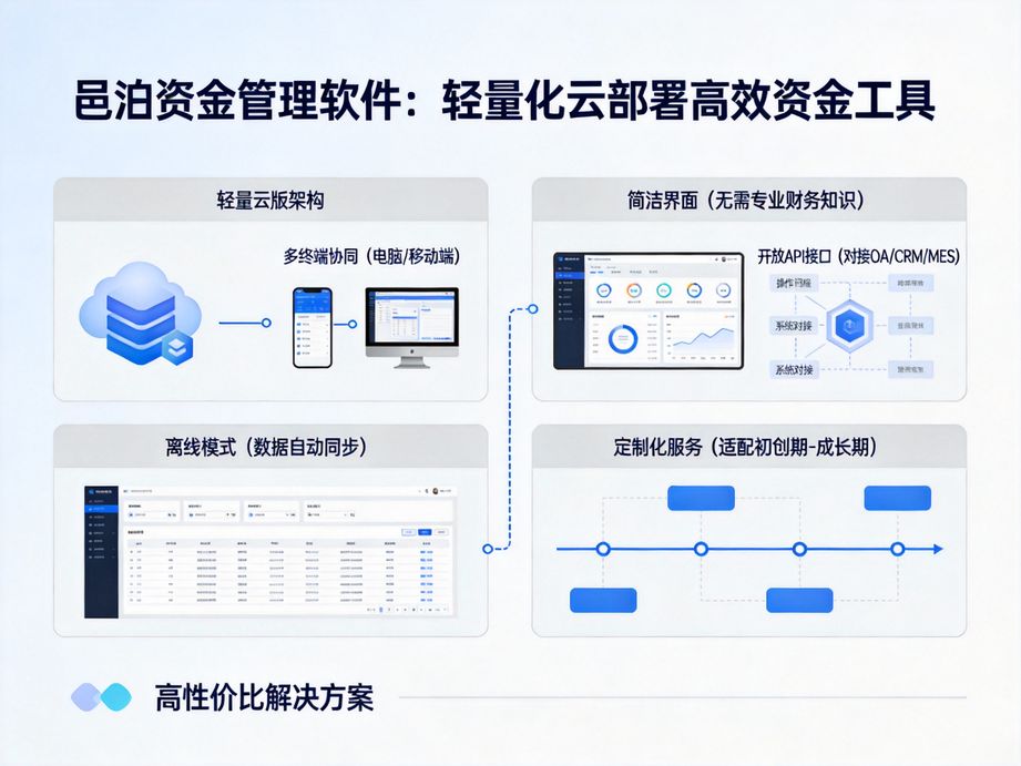 選對司庫管理軟件，讓企業資金管理少走彎路