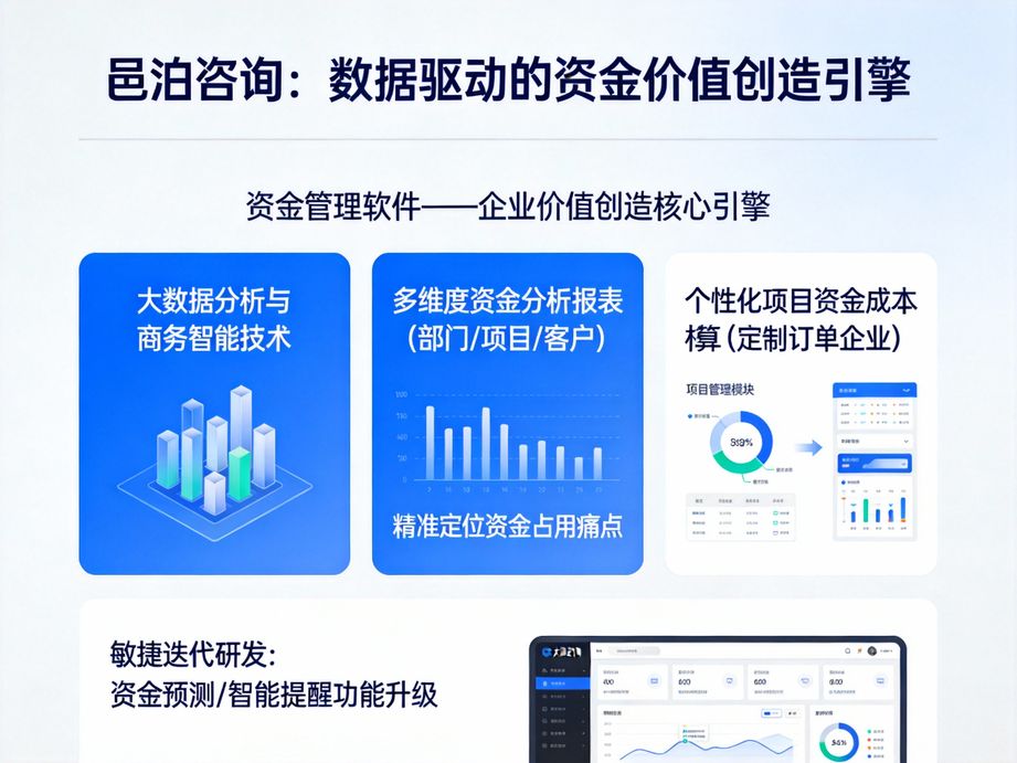 邑泊聚焦資金使用效率，資金管理軟件搭建企業資金池，統籌閑置資金，實現優化配置與增值管理。