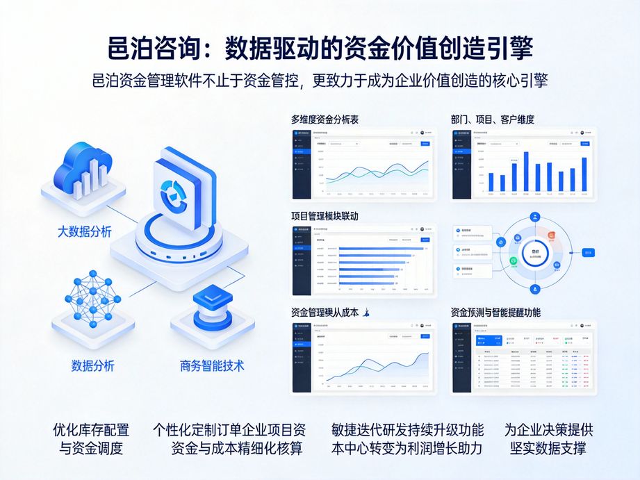 司庫管理：企業資金降本增效的核心管理方式