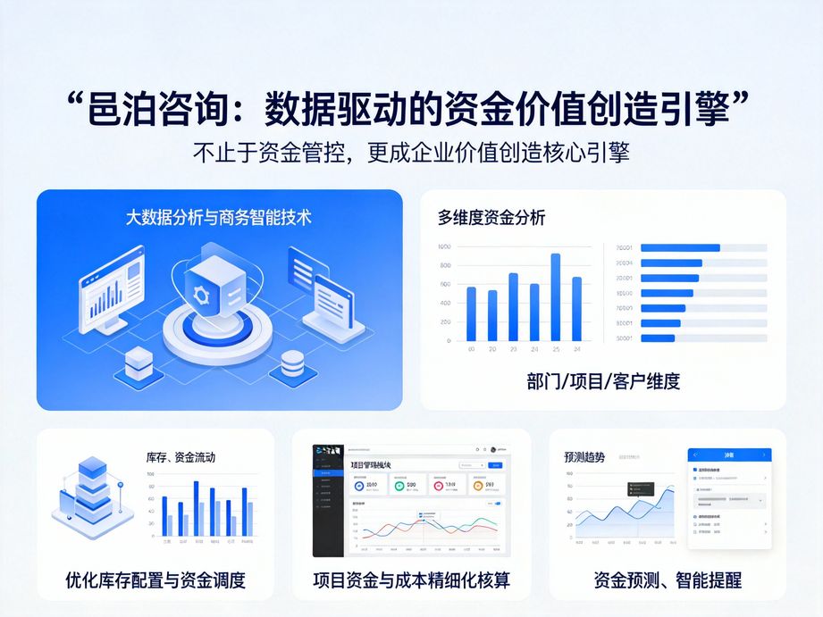 邑泊賦能企業財務決策，資金管理系統自動生成多維度資金分析報表，為管理層提供精準、直觀的數智化支撐。