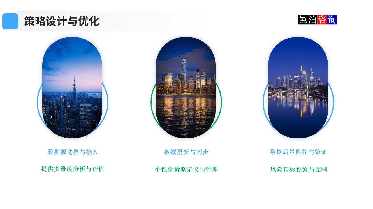 邑泊數字化智能化技術資金管理策略設計與優化