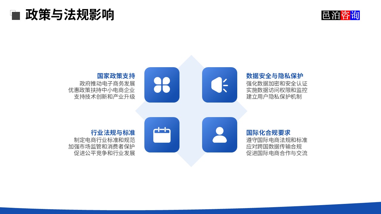 邑泊訂單管理軟件政策與法規影響