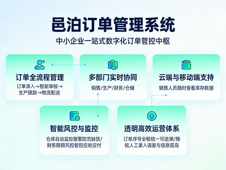 邑泊深耕產業互聯網領域，訂單管理系統助力企業打通數字化鏈路