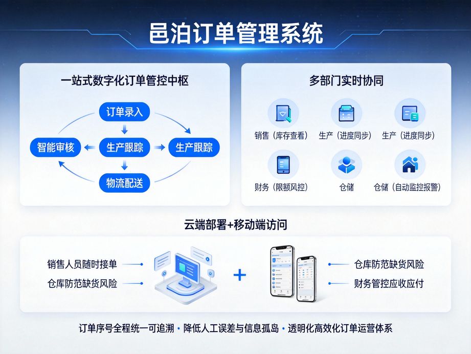 為什么頭部商戶都在用這款訂單管理軟件？