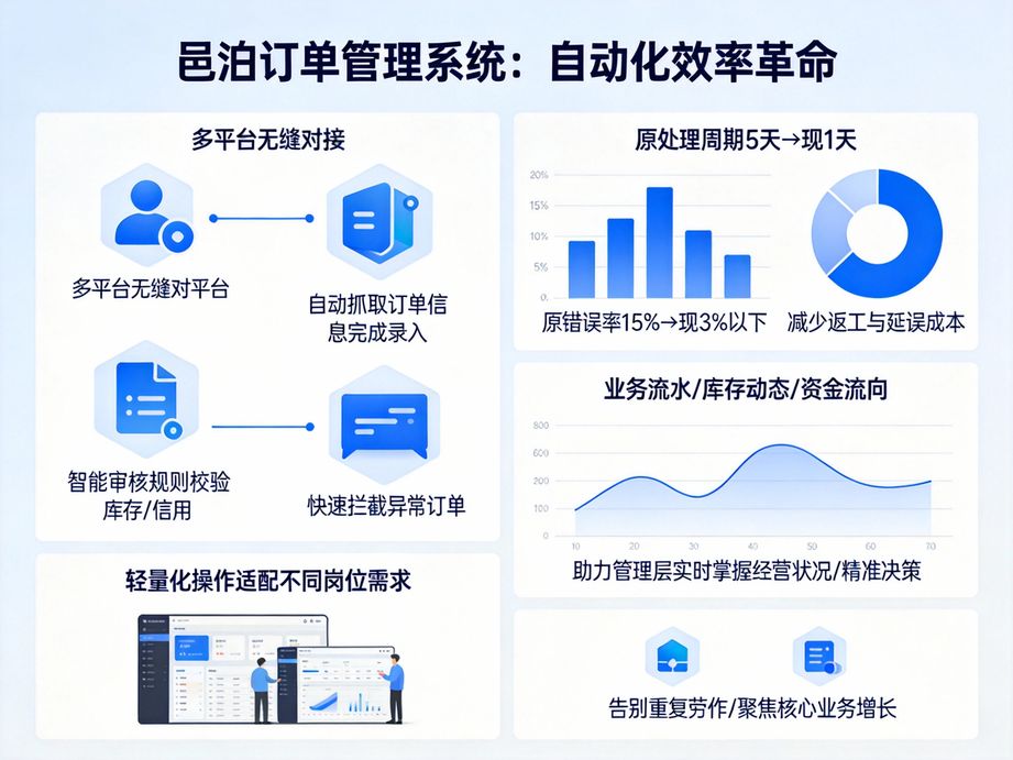 邑泊適配政企集采場景，訂單管理軟件支持招標采購訂單全流程管控