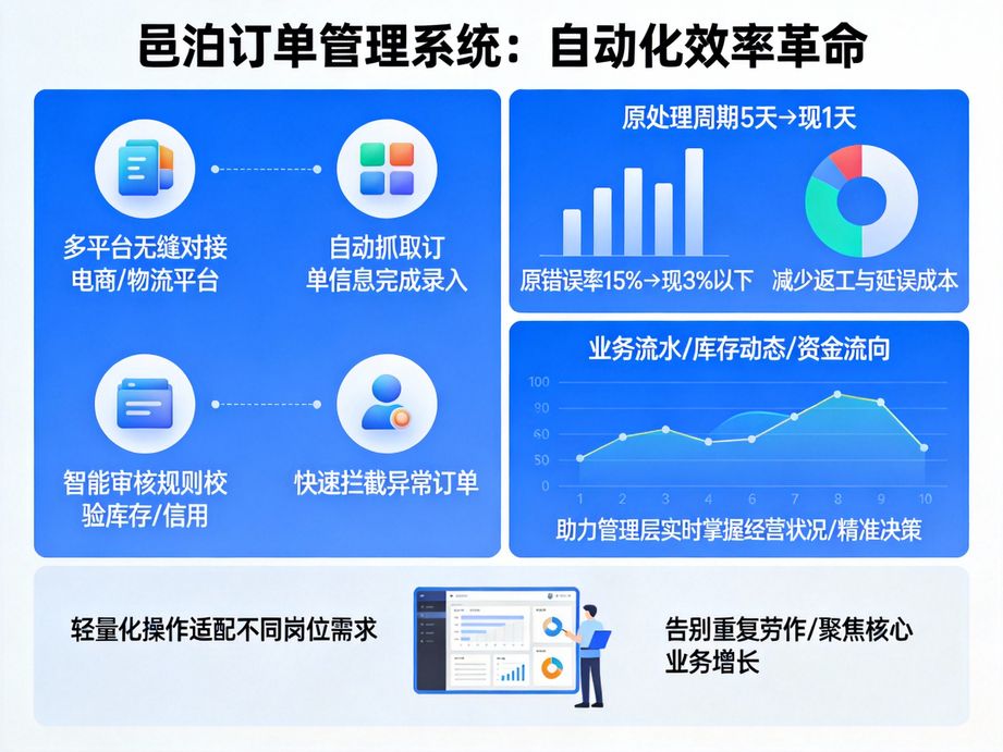 全環節可控訂單管理軟件：從下單到回款，開啟企業高效運營新篇章