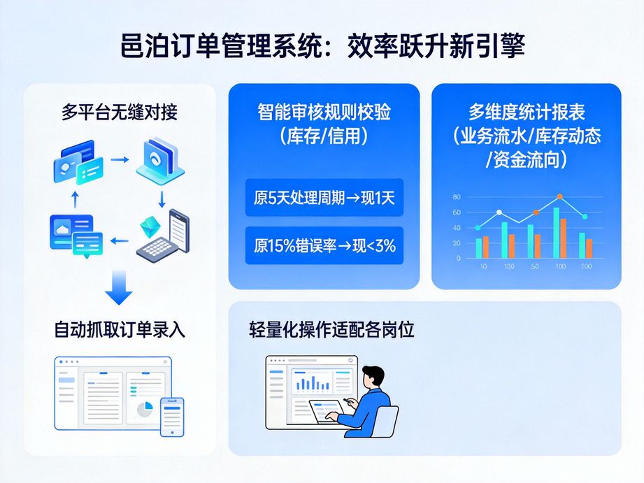 邑泊深耕中小微企業需求，訂單管理軟件輕量化設計適配輕量運營場景