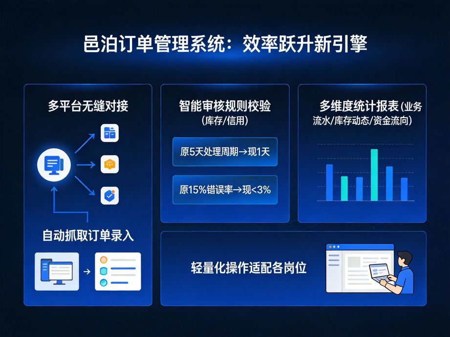 上線訂單錄入系統，夯實企業訂單管理的數字化數據基礎——邑泊軟件助力企業騰飛