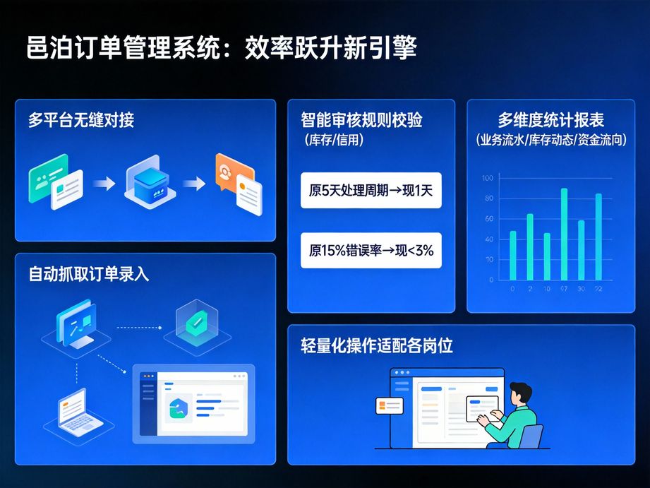 選對訂單管理ERP，讓企業訂單處理實現標準化智能化