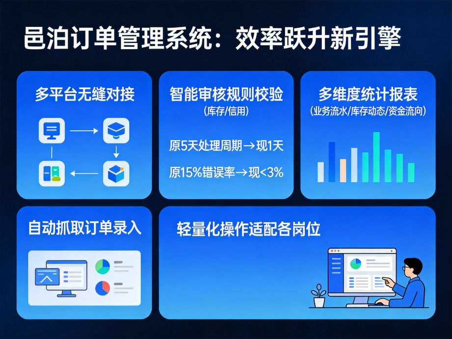 邑泊深耕酒水食品行業，訂單管理軟件精準管控效期商品的訂單出庫