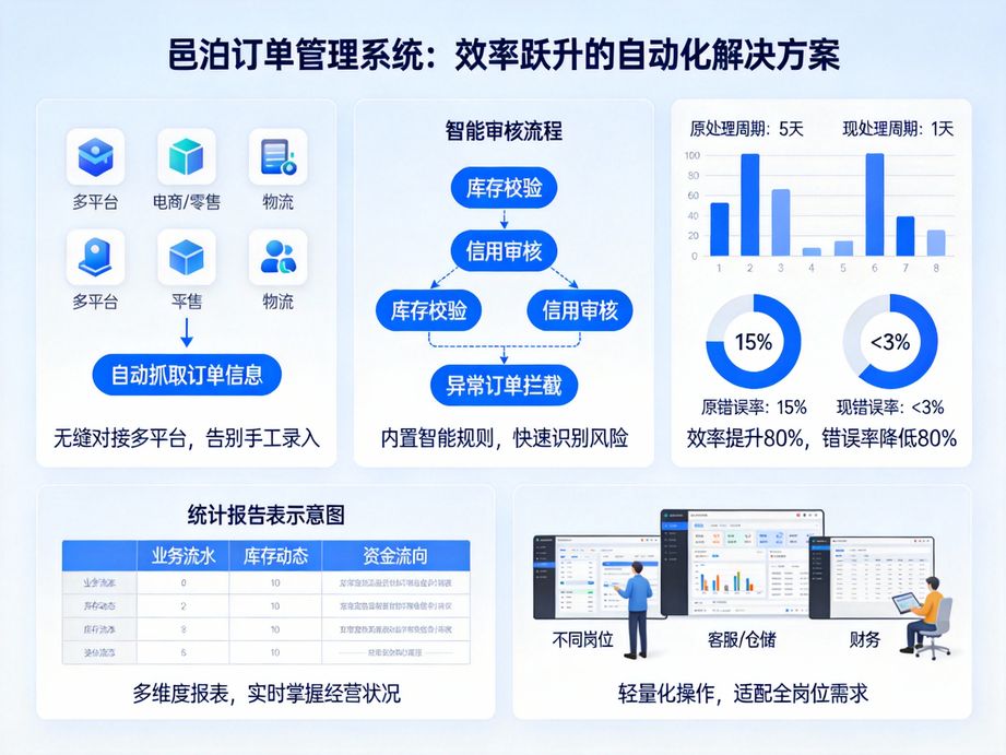 汽配行業訂單跟蹤系統：多車型配件訂單發貨軌跡精準追蹤的革新之選