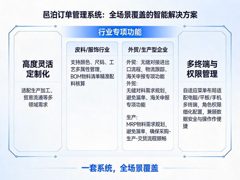 邑泊打造數據可視化看板，訂單管理系統實時展示企業核心運營指標