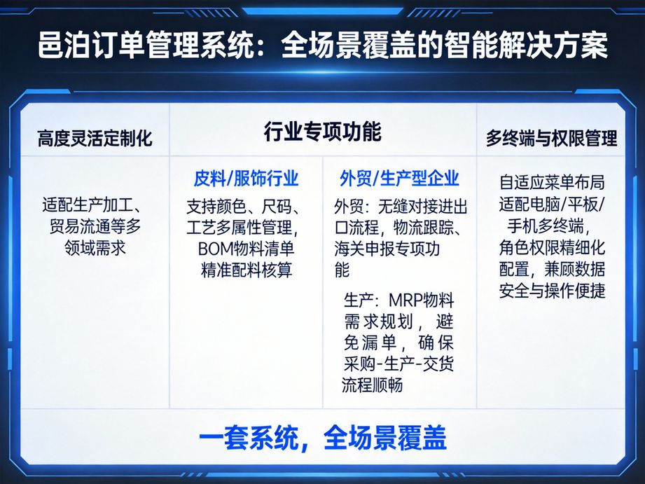 數碼家電行業訂單跟蹤系統：多規格訂單發貨全程把控，開啟高效運營新時代