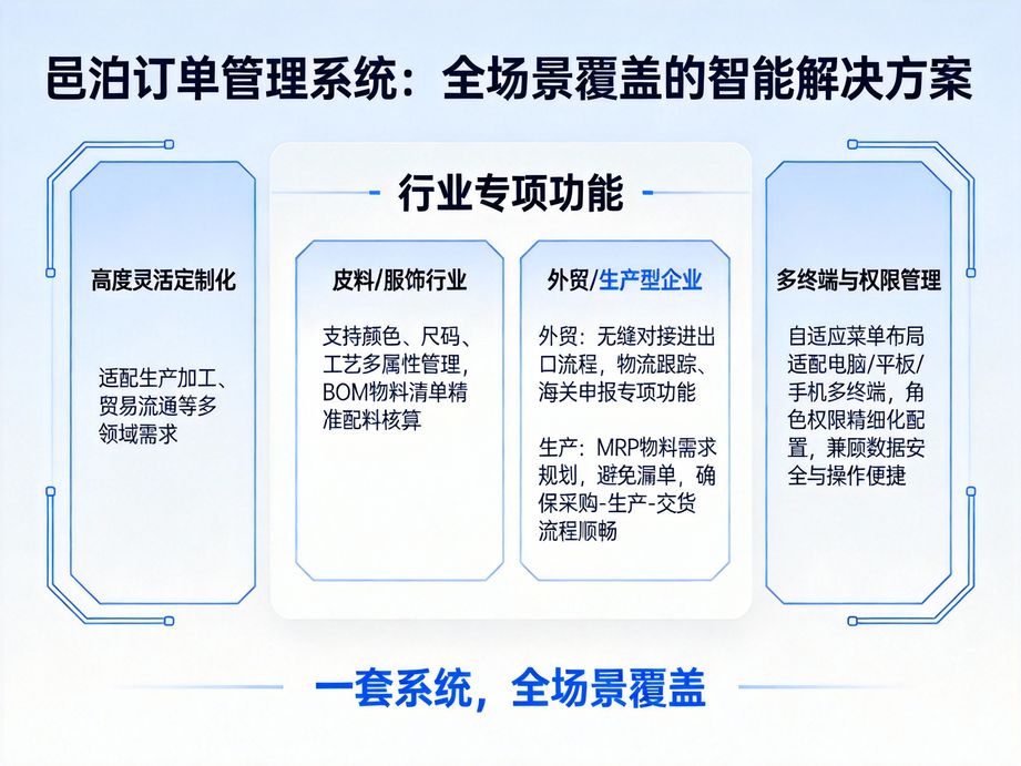邑泊聚焦企業訂單處理痛點，訂單管理軟件實現全流程自動化高效管控