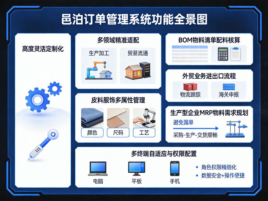 邑泊支持多維度訂單篩選，訂單管理軟件按客戶狀態快速精準查詢