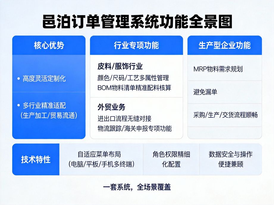 邑泊深耕產業互聯網領域，訂單管理系統助力企業打通數字化鏈路