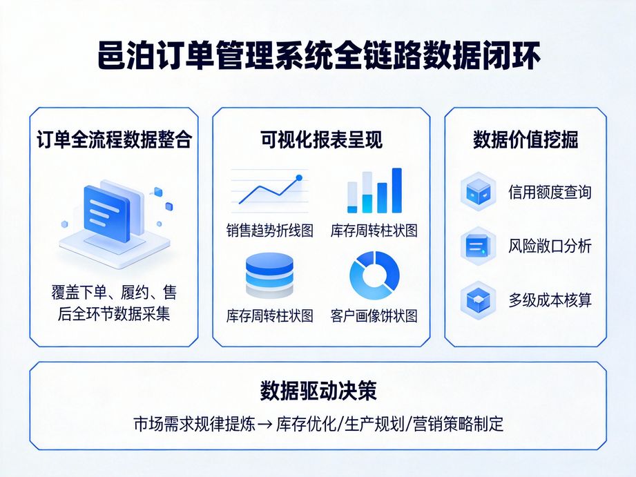**旺季訂單處理新利器：邑泊訂單管理APP，批量審核開啟掌上高效時代**