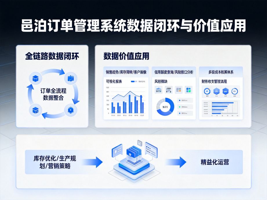 智能訂單管理：開啟高效運營新時代