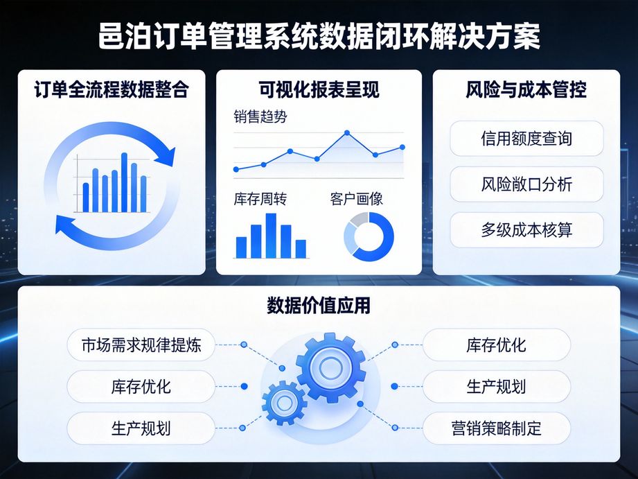 邑泊賦能企業渠道拓展，訂單管理軟件統一管理各渠道訂單實現高效運營