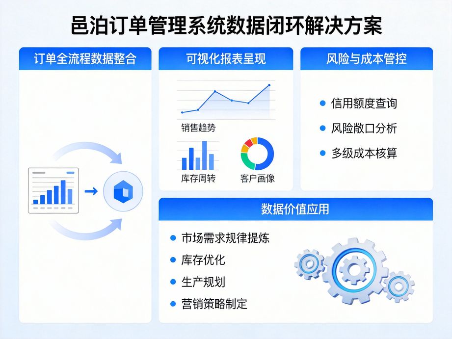 邑泊注重數據安全防護，訂單管理軟件多重加密保障企業訂單數據安全