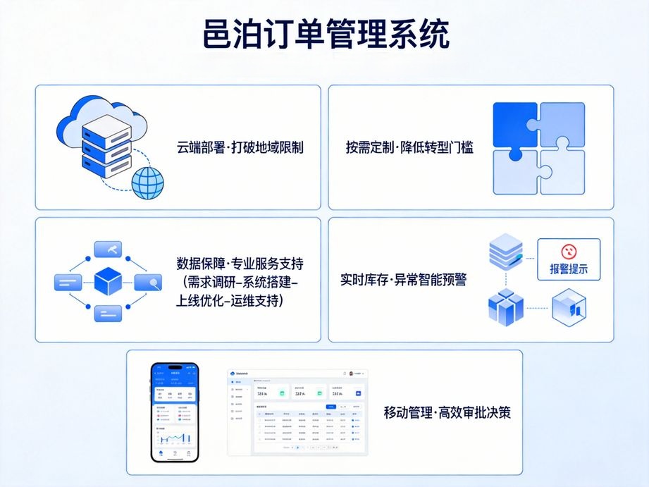 邑泊賦能企業降本提效，訂單管理軟件讓訂單處理效率提升超80%