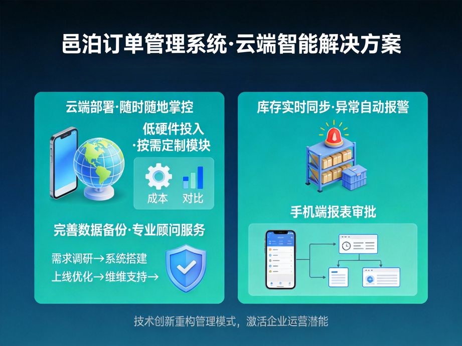 邑泊打造智能庫存管理，訂單管理系統設置閾值實現庫存自動預警