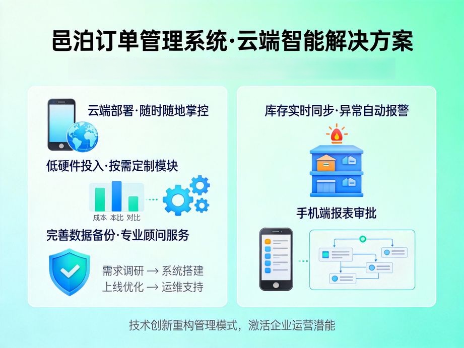 訂單管理ERP：企業數字化轉型的核心管單支撐系統