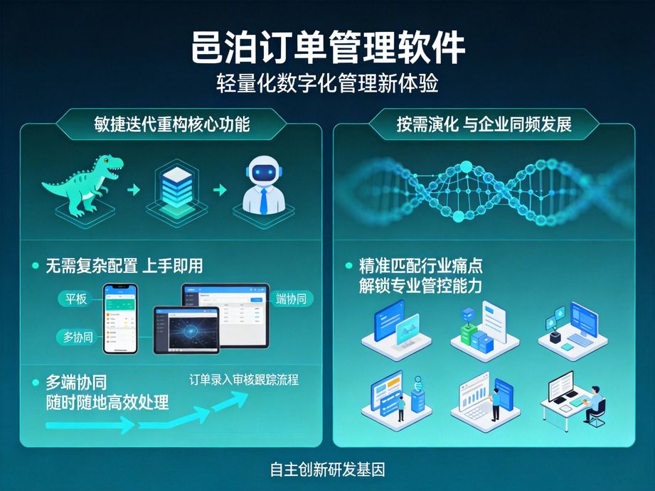 邑泊聚焦訂單管理核心，訂單管理系統自動識別異常訂單觸發預警