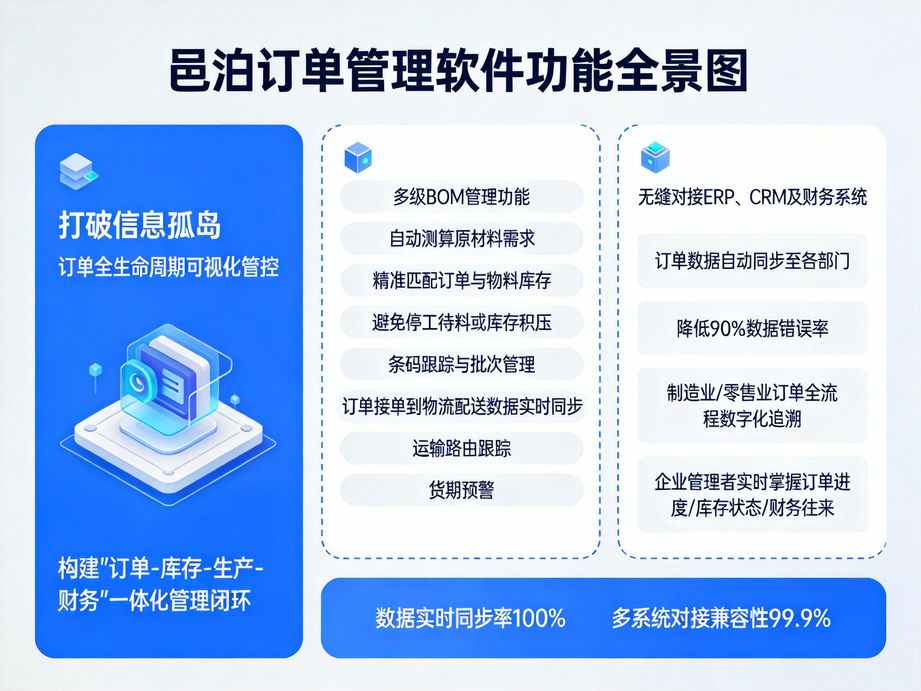 訂單跟蹤系統：錄單即開啟跟蹤，從源頭實現全流程管控——以邑泊軟件賦能企業高效運營