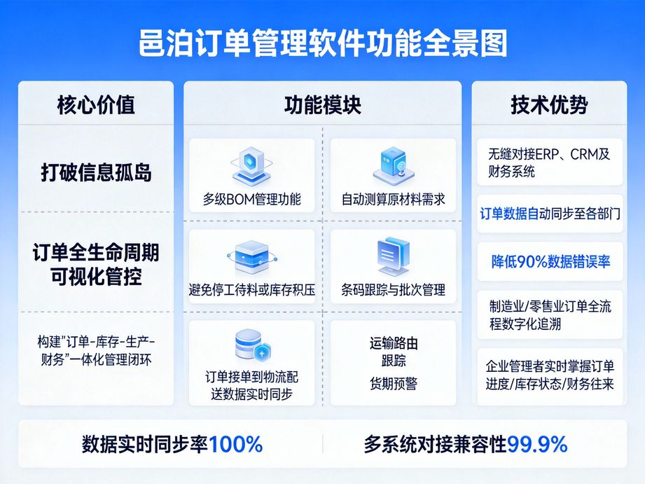 落地訂單管理軟件：讓企業管單數據可分析可決策，開啟高效運營新時代