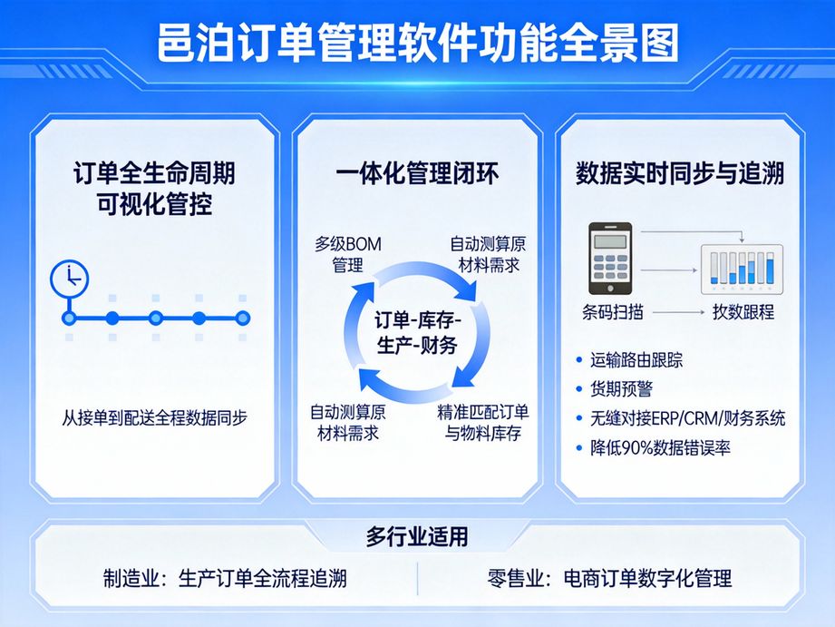 邑泊打造智能管理體系，訂單管理系統支持批量下單與庫存實時同步