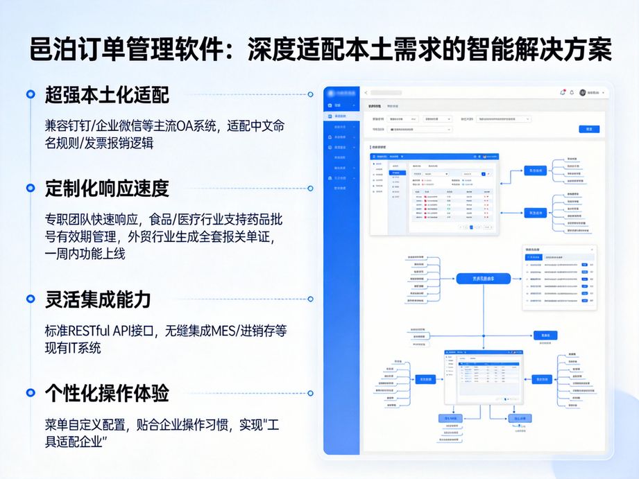 高效賦能，從精準訂單錄入開始——邑泊軟件助力企業數字化轉型