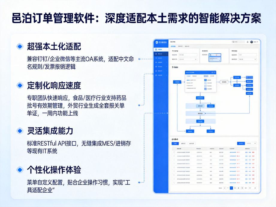 云端共享訂單管理：開啟團隊協同管單新時代