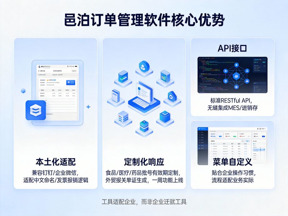 邑泊支持多終端操作，訂單管理軟件實現隨時隨地處理訂單業務需求