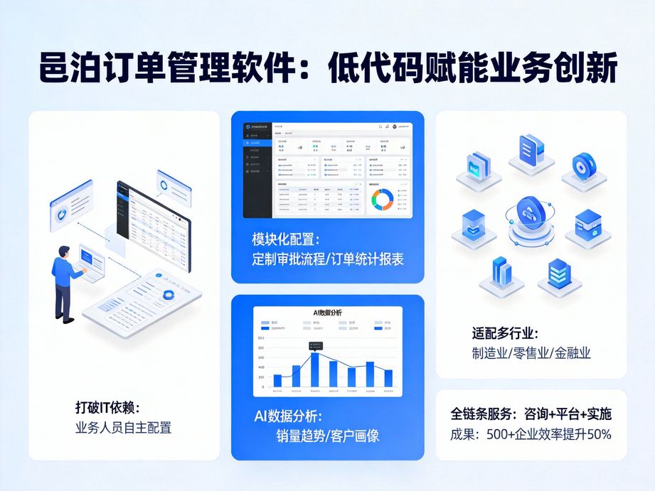 邑泊聚焦訂單管理核心，訂單管理軟件助力企業實現運營效率新提升