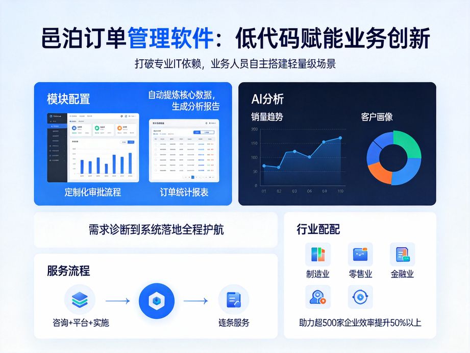 **多品類訂單管理革命：邑泊訂單錄入系統，讓高效管控觸手可及**