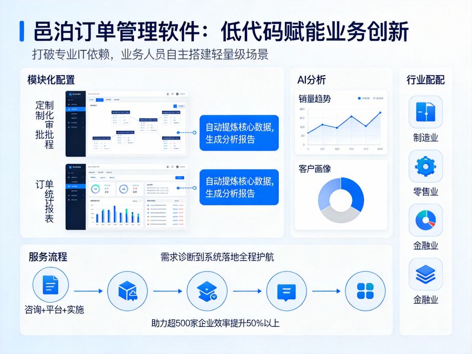 **訂單管理ERP：打破數據孤島，賦能企業全鏈路協同——邑泊軟件引領數字化升級新范式**