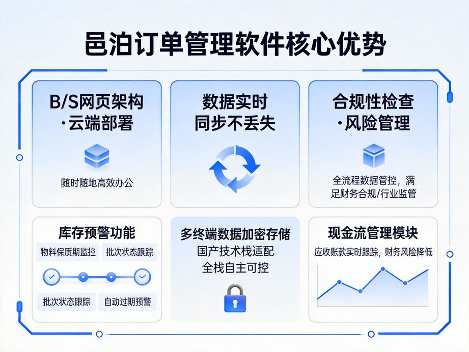 訂單跟蹤系統：打通全鏈路數據，訂單軌跡全程可查——以邑泊軟件開啟高效管理新時代