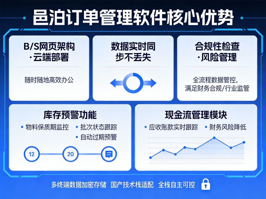 掌上智能革命：用邑泊訂單管理APP重塑商業效率新標桿